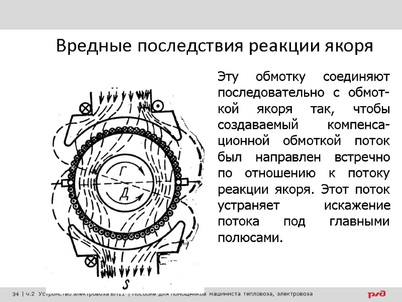 Вредные последствия реакции якоря Эту обмотку соединяют последовательно с обмот-кой якоря так, чтобы создаваемый